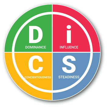 DiSC personality wheel