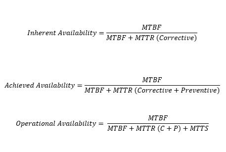 mean-time-formulas